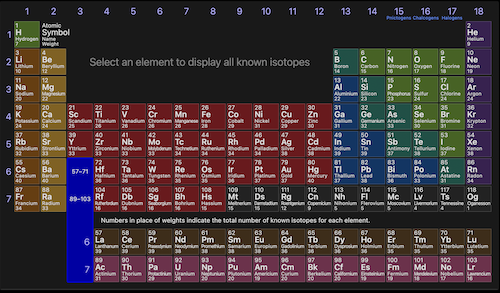 Screenshot preview for Ptable