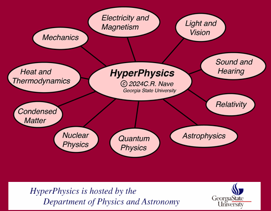 Hyperphysics